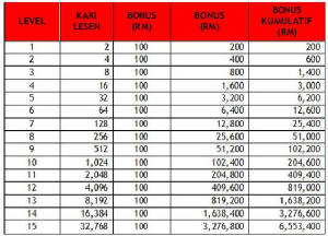 Klik untuk besarkan